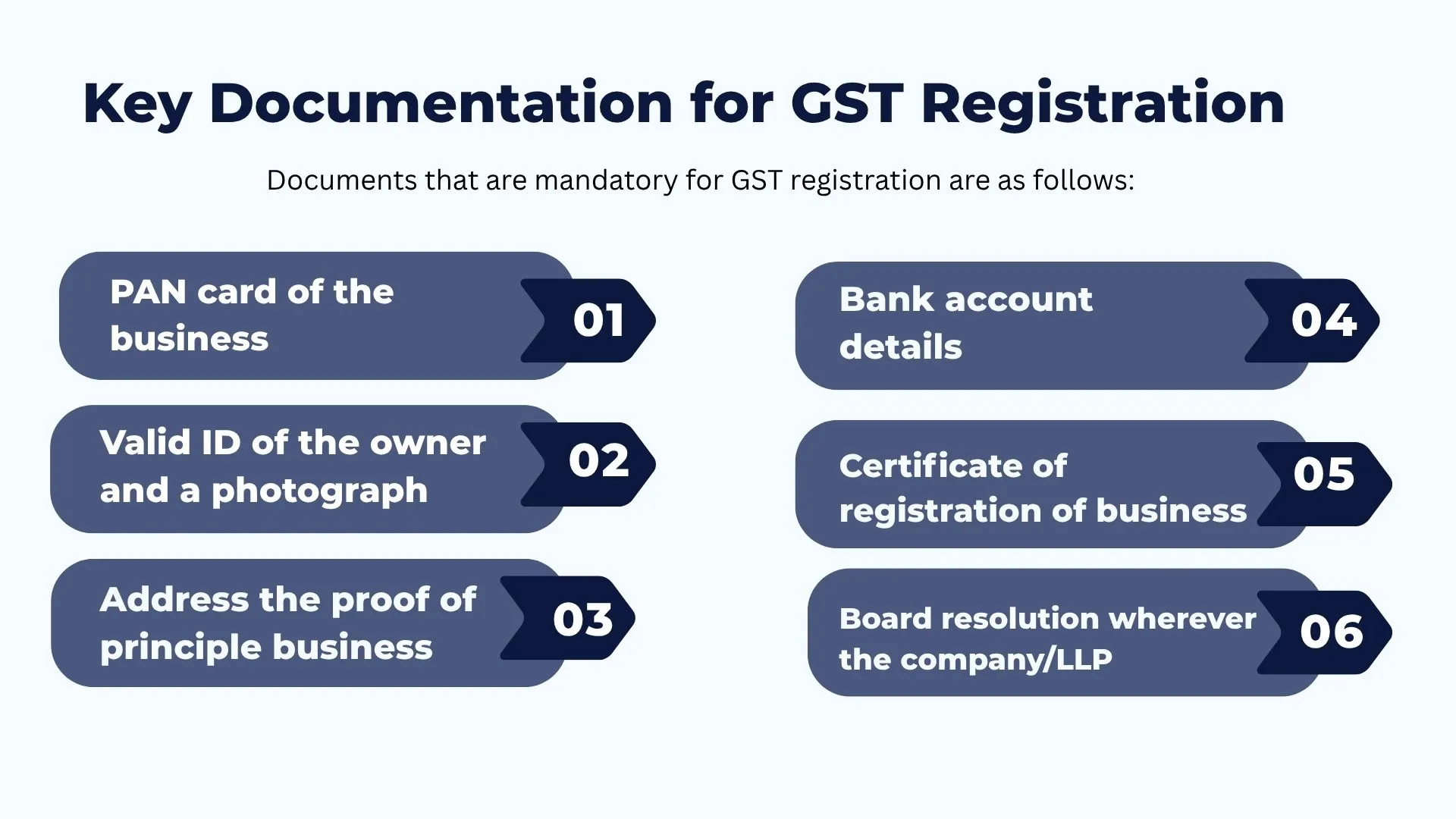 GST Registration Documents Checklist